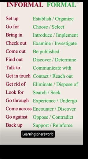 Informal ❌ vs Formal ✅ English | Speak Professionally & Confidently 💼🔥