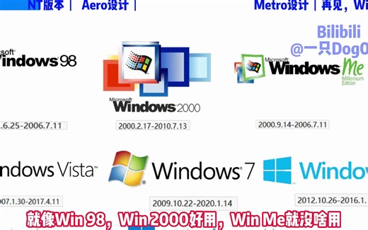 【Win8.1】再见，Win8.1！十年感谢有你！回顾Win8.1