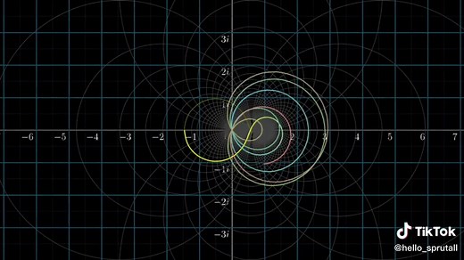 Visualizing the Riemann Zeta Function | Analytic Continuation