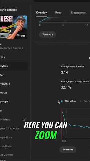 Boost Views With These Analytics Tricks!