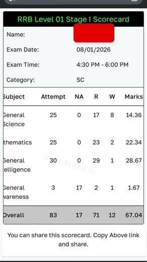 group D score card 🥺