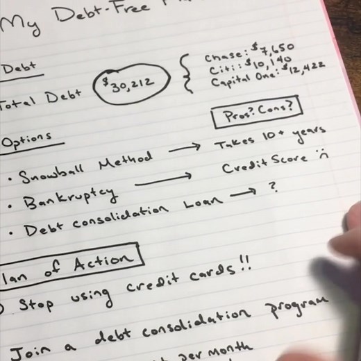 78K views · 38 shares | Debt consolidation is available for U.S. residents. See if you qualify. | Accredited Debt Relief | Facebook