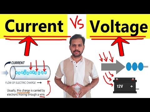 Current and Voltage Explained with Real Life Examples | Basic Electricity Physics | Shubham Kola