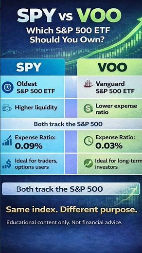 SPY vs VOO | Which S&P 500 ETF Should You Own?