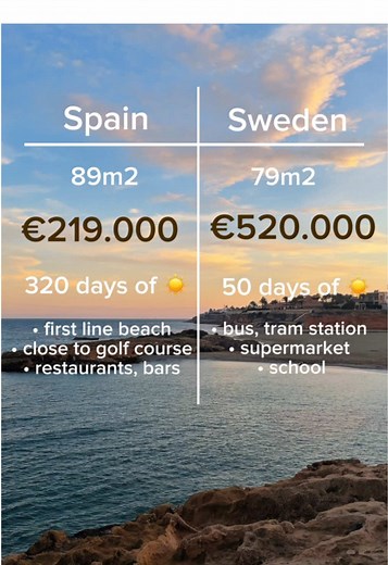 sfrealestatetorrevieja on TikTok