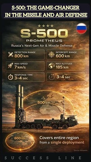 Russia's S-500 Prometheus: The Next-Generation Air and Missile Defense System Dominating the Skies