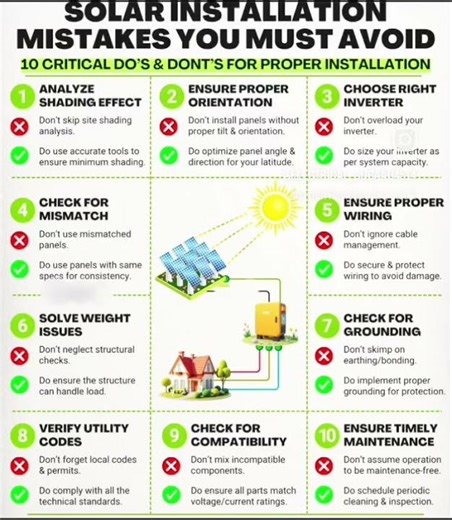 10 Critical Solar Installation MISTAKES You Must Avoid ✅🔋#trendingshorts