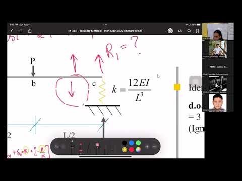 Flexibility Method: Indeterminate Beams from Slide