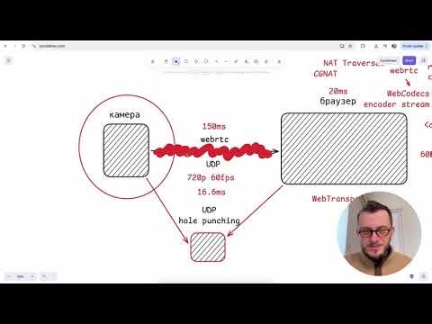 Low latency WebRTC in Browser