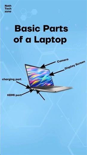 Laptop parts explained in 5 seconds #viralshorts #computereducation