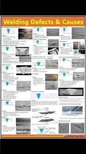 Welding Defects and Their CausesIn EPC and fabrication projects