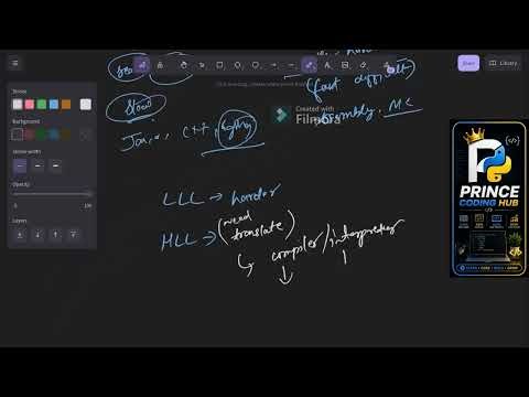 Introduction to Python (Chapter-1)