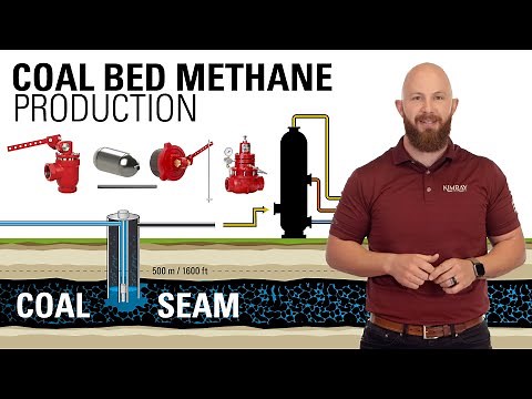 Control Equipment for Coal Bed Methane Production (CBM) & Coal Seam Gas Recovery