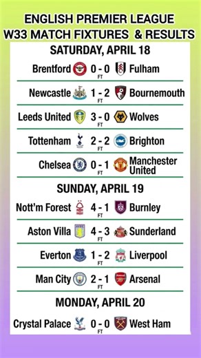 Premier League Matchweek 33 Results: Man City Edge Arsenal & Man Utd Win at Chelsea!
