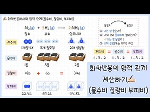 [화학 1단원] 2강. 화학 반응의 양적 관계⎜문제 푸는 방법 3단계✍🏻✨