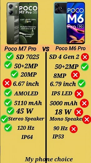 Poco M7 Pro 5G vs Poco M6 Pro 5G #poco #shorts #smartphone #pocophone