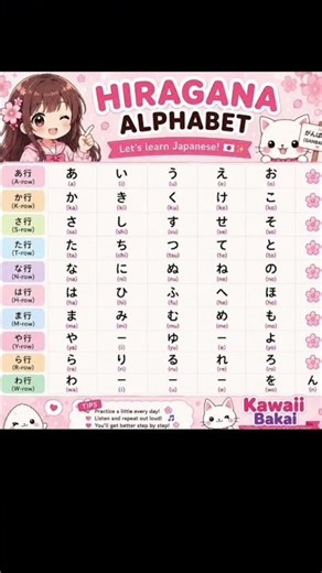 🇯🇵✨ Learn Katakana Alphabet for JLPT N5 🌸