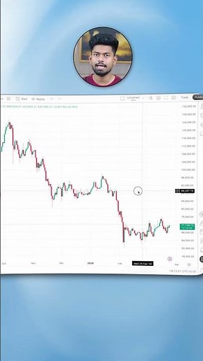 Paper Trading in TradingView for Beginners | Step by Step Tutorial by SEBI RA