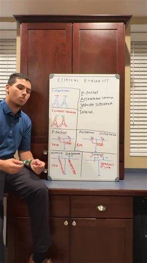 19 reactions | Video is for entertainment purposes, some important factors such as zero sideslip and the break down of VMC were excluded for time. Discuss the proper procedures of engine failures and securing with your MEI This video was a general overview of the topic of a critical engine and can be broken down and explained further for a better understanding. #multiengineinstructor #multienginetraining #piperseminole #piperseneca #da42ng | Robert Lacalamita | Facebook