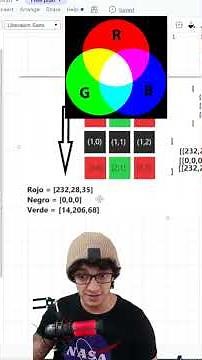 Hiding information within an image. #programming #python #steganography #numpy