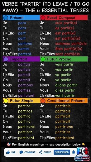 🇫🇷 Master ALL 6 Tenses of “PARTIR 🧳 TO LEAVE -TO GO AWAY” 🇫🇷🔥Conjugation Chart ‪@FrenchGrammar‬