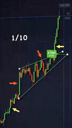 Why 9 Out of 10 LOSE on These 3 Patterns..