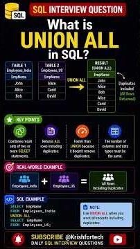 SQL Interview Question #28 | What is UNION ALL in SQL?