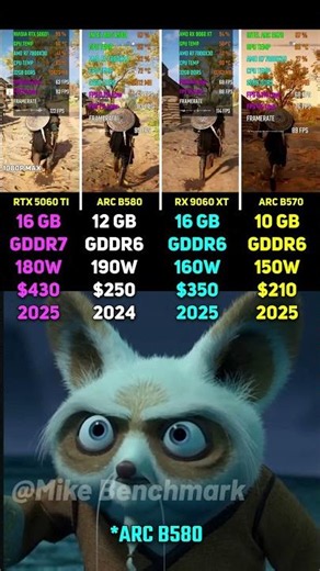RTX 5060 Ti vs ARC B580 vs RX 9060 XT vs ARC B570 | Test in 7 Games