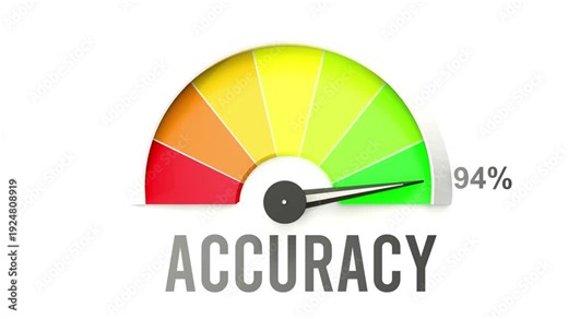 Accuracy meter showing high values of accuracy. Increasing and rising accuracy, reaching full, off the charts. Maximum amount of accuracy. No AI, made by humans for humans.