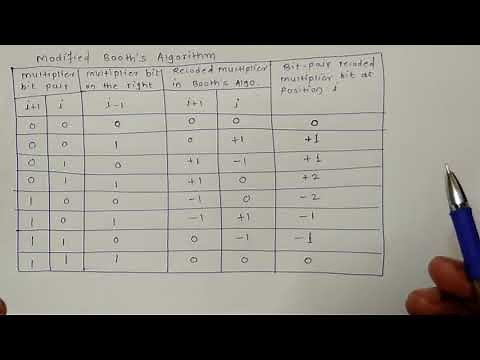 2. Modified Booth's Algorithm with Example | modified booth algorithm