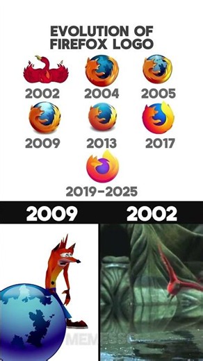 Evolution of Firefox logo 🐦‍🔥 #trollface