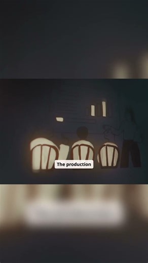 Unlocking GDP The Power of the Production Approach 💰