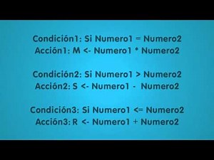 Guía 3 Lección 3: Estructuras Condicionales Compuestas