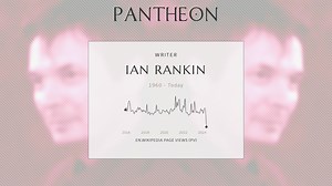 Ian Rankin Biography | Pantheon