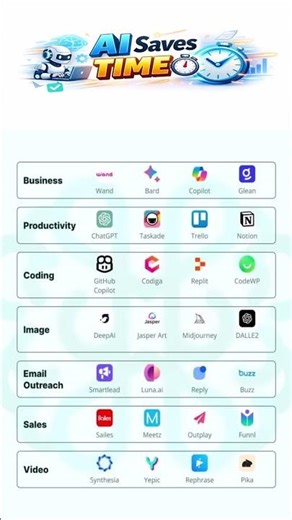 AI Saves Time ⏱️ | Stop Working Hard, Work Smart