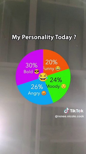 Renee Nicole Cook (@renee.nicole.cook)’s videos with original sound - Renee Nicole Cook