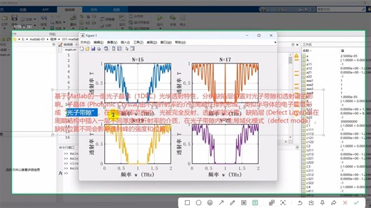 【331】基于Matlab的一维光子晶体（1DPC）光学透射特性，分析缺陷层位置对光子带隙和透射谱的影响