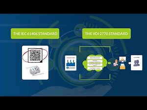 Identification of valves and manifolds with unique IDs acc. to IEC 61406 and VDI 2770 standard
