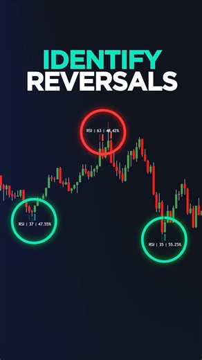 Flux Charts on Instagram: "RSI Kernel Optimized indicator 📈 . Comment "RSI" for free access 🎉"