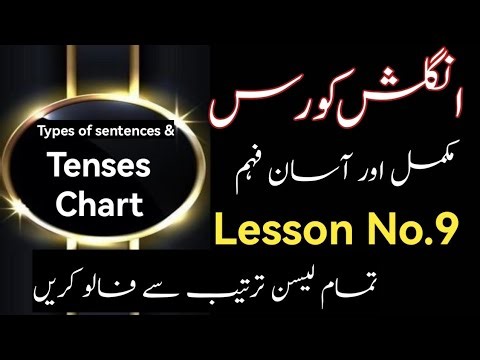 Types of sentences and 12 tenses chart || English Grammar|| very Esay