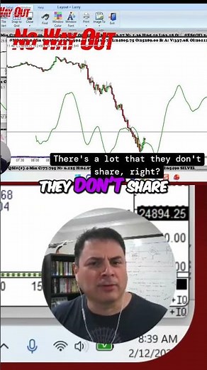 Master Trading with the OODA Loop #shorts