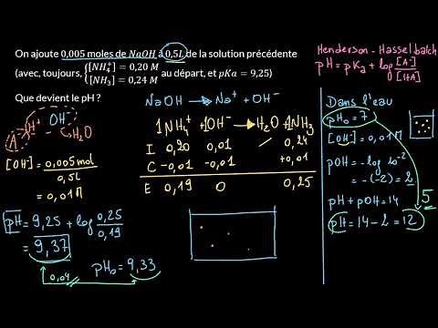 Calculating the pH of a buffer solution