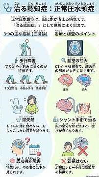 Symptoms and Treatment of Normal Pressure Hydrocephalus 💡🩺