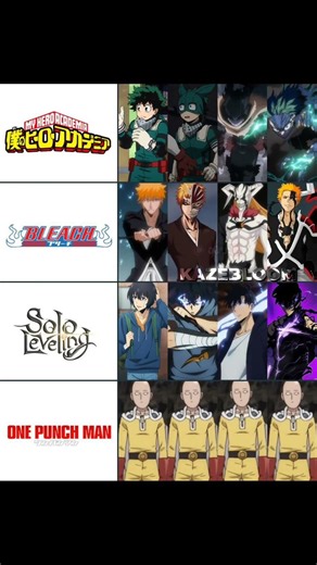 Anime Evolution Levels Explained 🔥 | From Beginner to God Mode 💥 #anime #memes #fyp #shorts