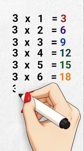 3 Times Table | Table of 3 in English | Learn Multiplication Tables for Kids