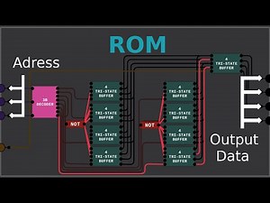 #digitallogic | Rom ( To Easy! )