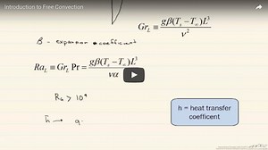 Video Tutorial: Introduction to Free Convection