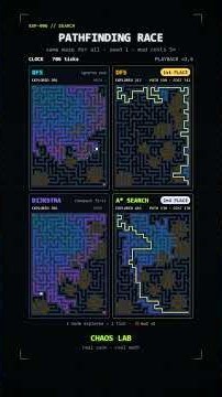 4 Pathfinding Algorithms Race Through the SAME Maze #shorts