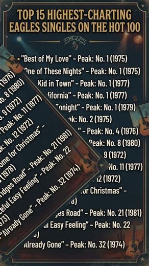 The Eagles: Greatest Hits (Hot 100)