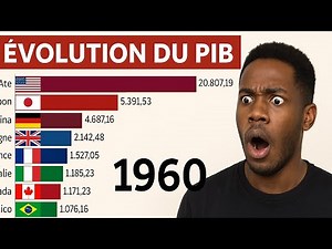 Evolution du PIB dans le monde de 2000-2025